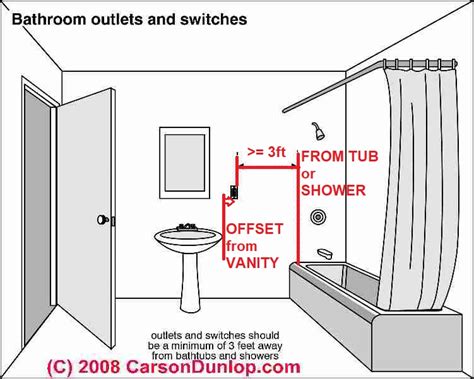 electrical box height for vanity light|standard outlet box height.